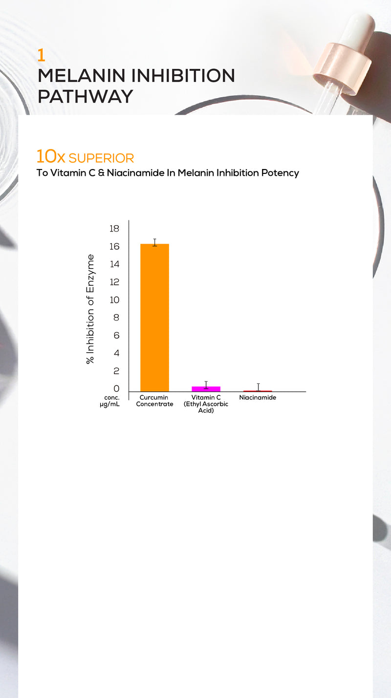 Anti-inflammation