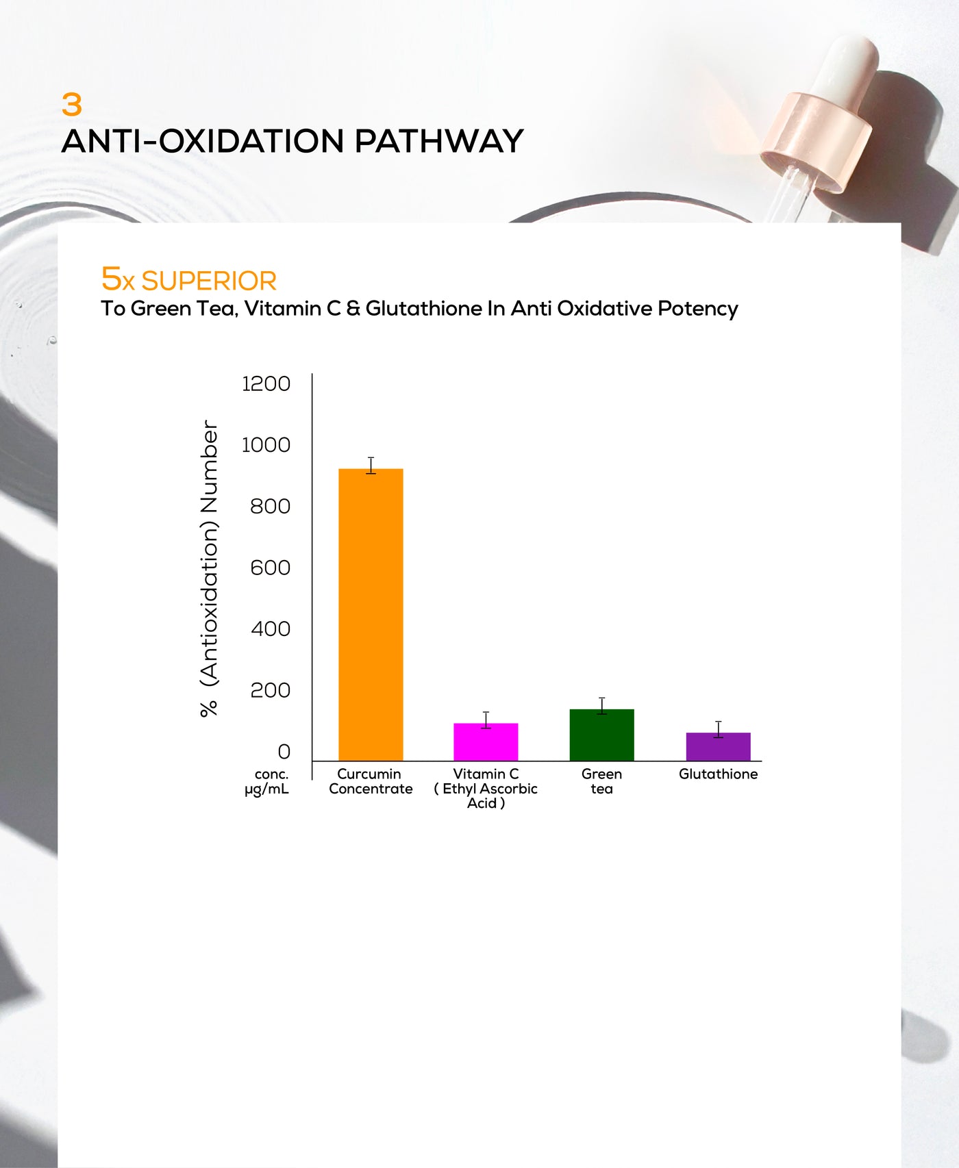 Anti-inflammation
