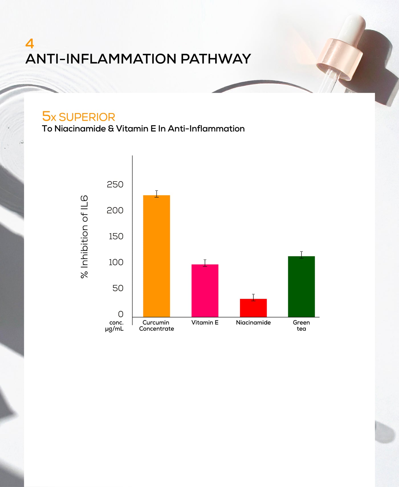 Anti-inflammation