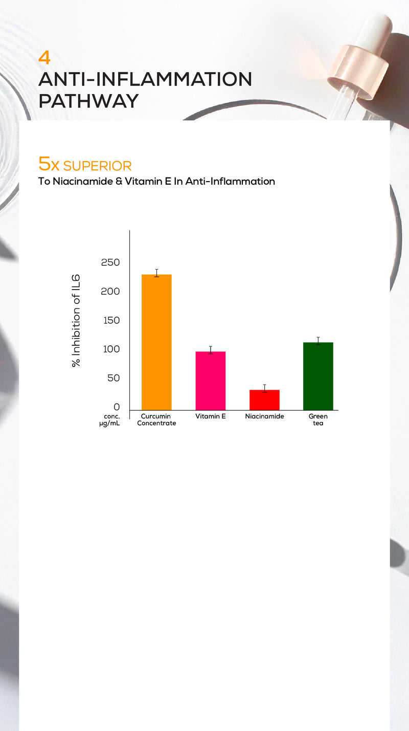 Anti-inflammation